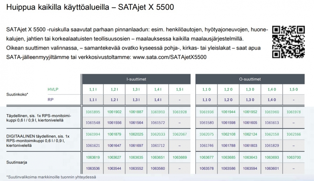 Satajet X 5500 HVLP (ilman digi) - Image 7