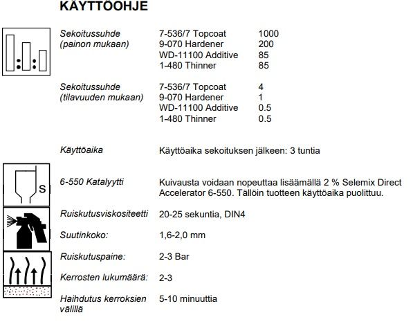 Selemix Direct 7-536 / 7-537 Pohja/Pintaväri sarjat sisältäen kovetteen ja ohenteen - Image 2
