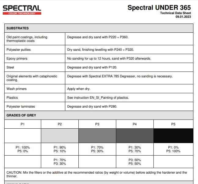 Spectral Under 365 Hiomaväri - Image 2