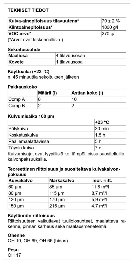 Normafine HS Täyskiiltävä Polyuretaani 1L seos