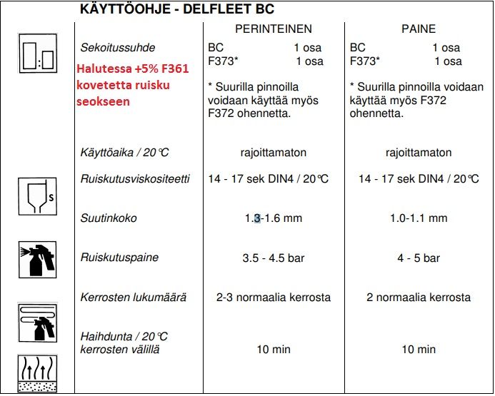 Candyväri BC Sideaine  PPG F3140 1K - Image 3