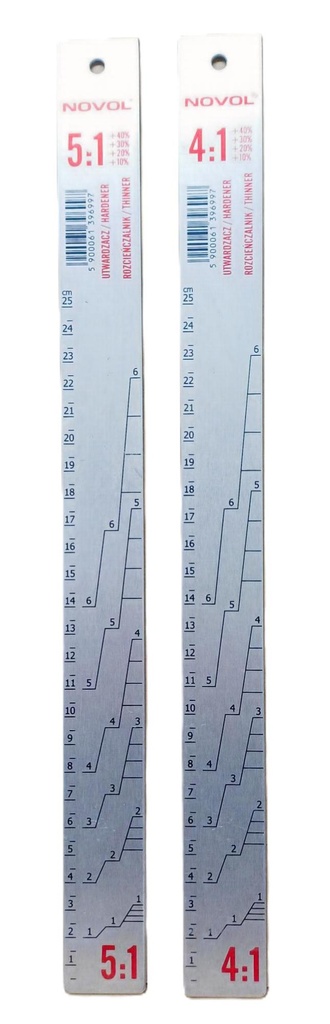 Mittatikku 4:1/5:1 25cm NOVOL